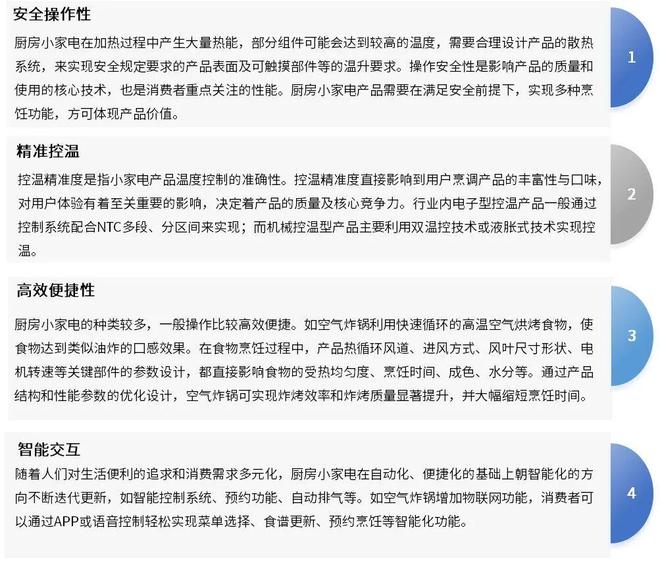 2025-2031年厨房小家电行业细分市场调研及投资可行性分析报告(图2)