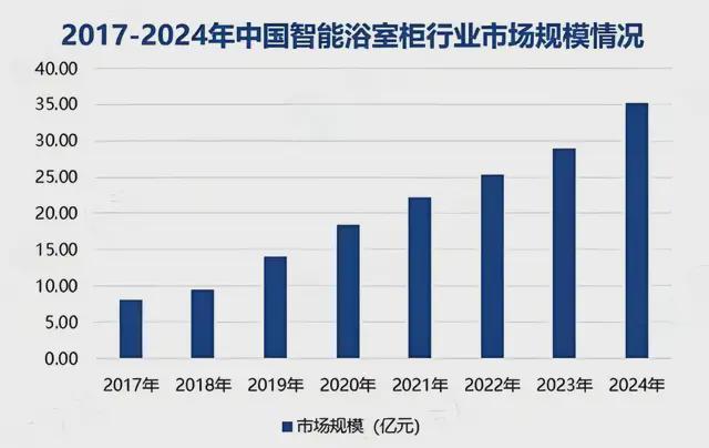 洞察用户三大趋势九牧浴室柜“破圈”启示录Bwin必赢