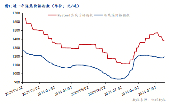 Mysteel：金九过半四季度热轧板卷行情能否迎来反转？(图1)