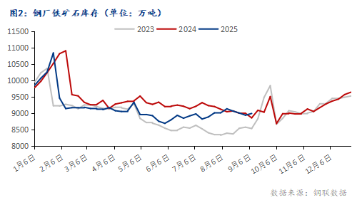 Mysteel：金九过半四季度热轧板卷行情能否迎来反转？(图2)