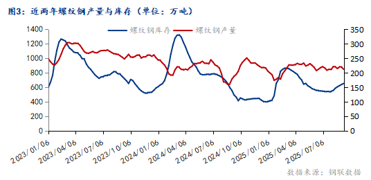 Mysteel：金九过半四季度热轧板卷行情能否迎来反转？(图3)