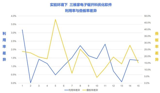 当索菲亚用AI算法每年省下上千万中国定制家居的智造拐点到了(图6)