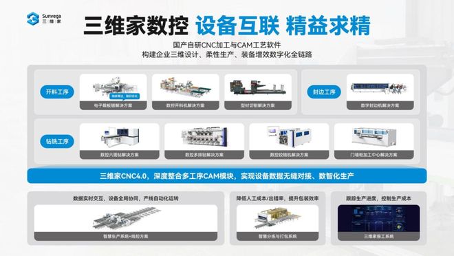 当索菲亚用AI算法每年省下上千万中国定制家居的智造拐点到了(图9)