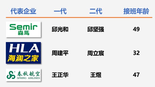 二代接班生死局？民企传承全景观察（1）(图1)