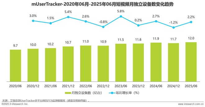 2025H1中国移动互联网流量半年报告(图12)