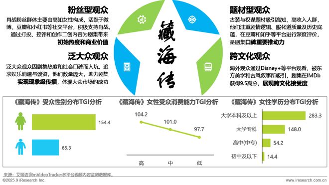 2025H1中国移动互联网流量半年报告(图11)