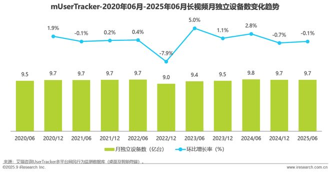 2025H1中国移动互联网流量半年报告(图9)