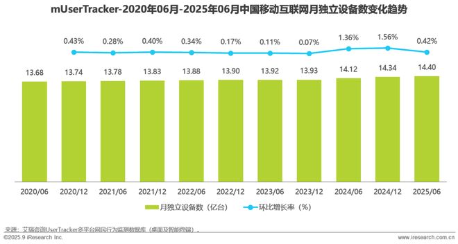 2025H1中国移动互联网流量半年报告(图2)
