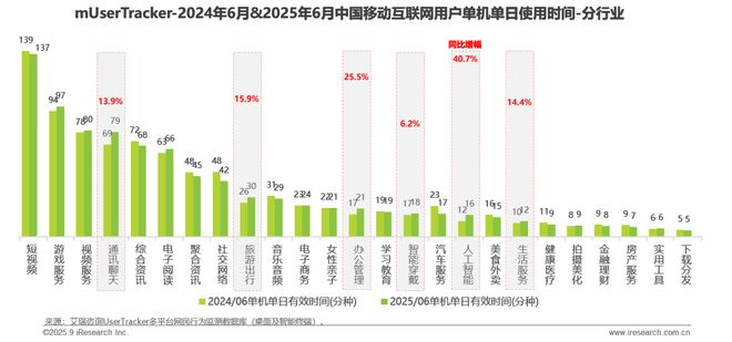 2025H1中国移动互联网流量半年报告(图6)