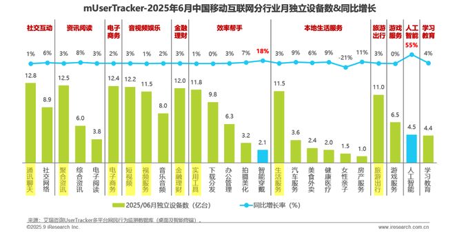 2025H1中国移动互联网流量半年报告(图5)