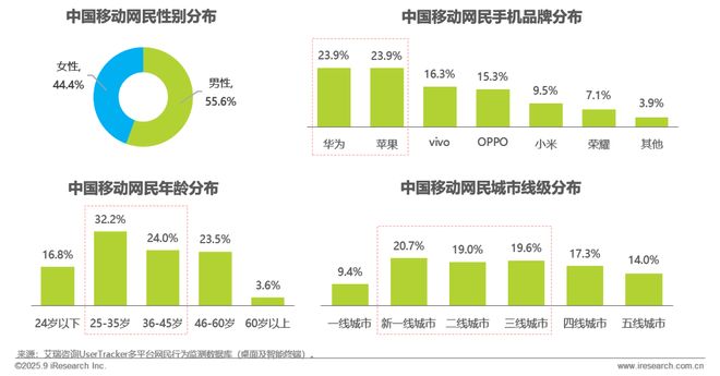 2025H1中国移动互联网流量半年报告(图3)