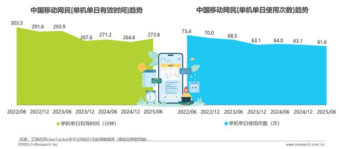 2025H1中国移动互联网流量半年报告(图4)