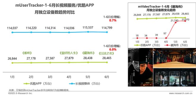 2025H1中国移动互联网流量半年报告(图10)
