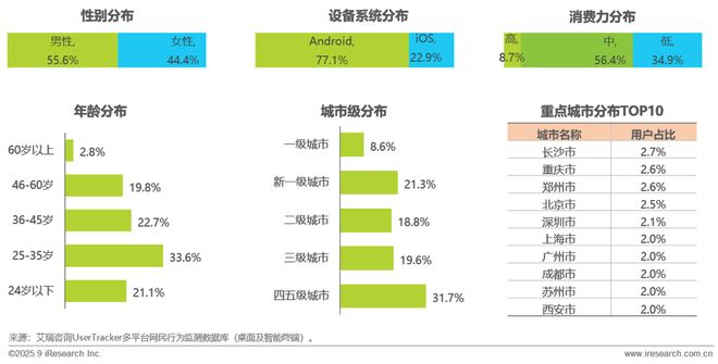 2025H1中国移动互联网流量半年报告(图17)
