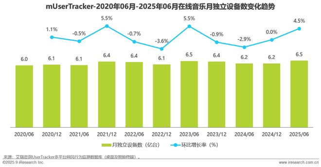 2025H1中国移动互联网流量半年报告(图15)