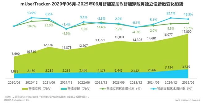 2025H1中国移动互联网流量半年报告(图18)