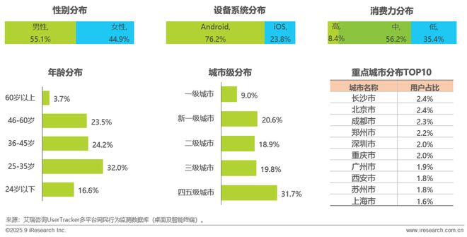 2025H1中国移动互联网流量半年报告(图14)