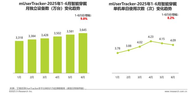 2025H1中国移动互联网流量半年报告(图21)