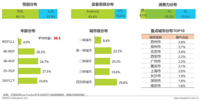 2025H1中国移动互联网流量半年报告(图20)