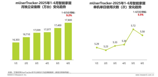 2025H1中国移动互联网流量半年报告(图19)