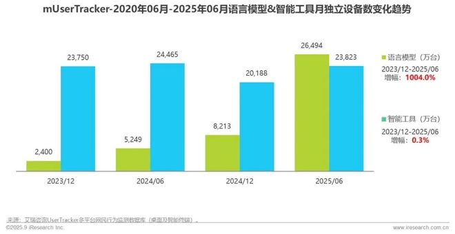 2025H1中国移动互联网流量半年报告(图23)