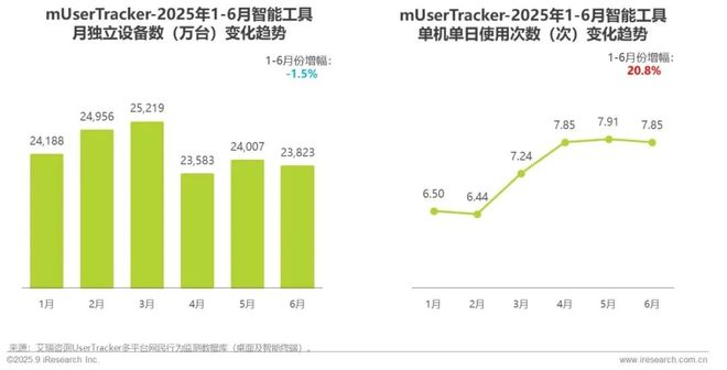 2025H1中国移动互联网流量半年报告(图26)