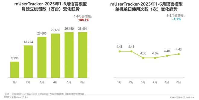 2025H1中国移动互联网流量半年报告(图24)