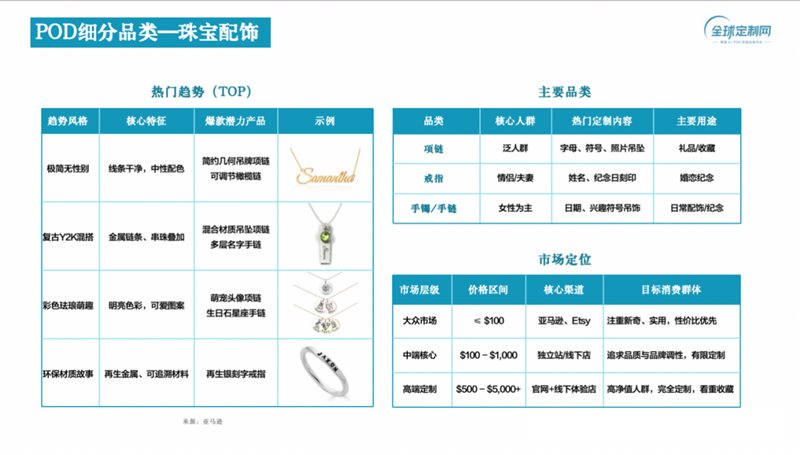全球定制网CEO刘宏：零库存、高溢价、零关税POD赛道迎来“增量爆发期”(图4)