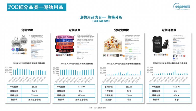 全球定制网CEO刘宏：零库存、高溢价、零关税POD赛道迎来“增量爆发期”(图5)