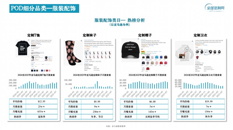 全球定制网CEO刘宏：零库存、高溢价、零关税POD赛道迎来“增量爆发期”(图3)