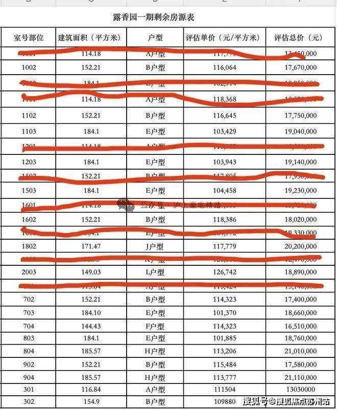 必赢露香园二期-售楼处首页-露香园-售楼处电话-开盘时间-房价-户型-楼盘详情-周边环境-户型-价格-地址-楼盘详情电话(图2)