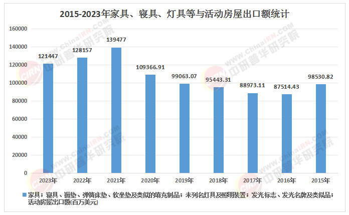 2025-2030年中国组合家具行业：智能融合与环保材料引领家居消费新风口(图1)