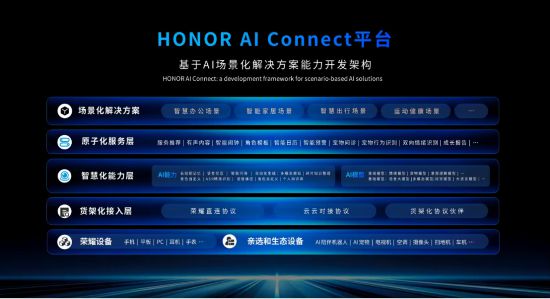 荣耀郭锐：构筑全球化AI终端生态加速端侧必赢国际AI消费级落地(图3)