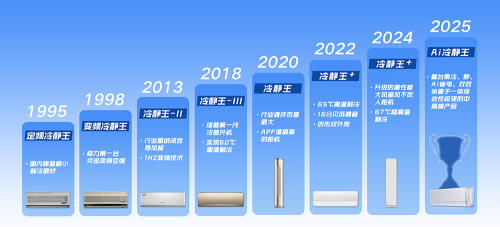 靠什么穿越周期？格力冷静王三十年发展史深度解析！(图2)