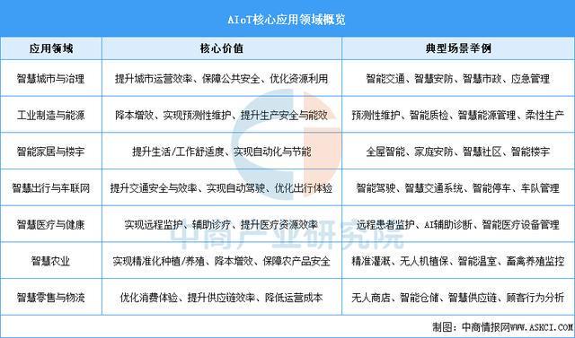 2026年中国人工智能物联网行业市场前景预测研究报告