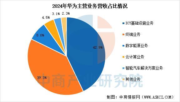 2026年中国人工智能物联网行业市场前景预测研究报告(图9)