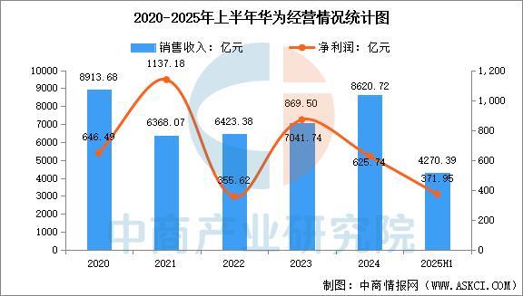 2026年中国人工智能物联网行业市场前景预测研究报告(图8)