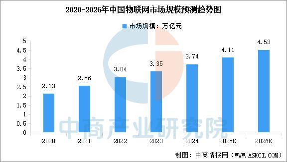 2026年中国人工智能物联网行业市场前景预测研究报告(图3)