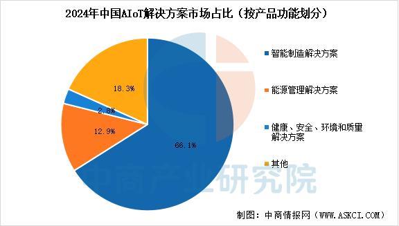 2026年中国人工智能物联网行业市场前景预测研究报告(图5)