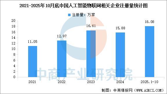 2026年中国人工智能物联网行业市场前景预测研究报告(图6)