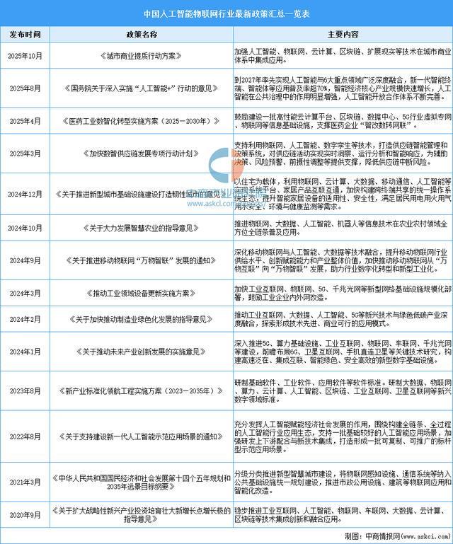 2026年中国人工智能物联网行业市场前景预测研究报告(图2)