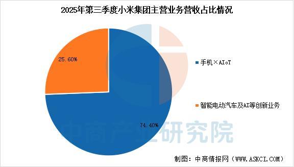 2026年中国人工智能物联网行业市场前景预测研究报告(图12)