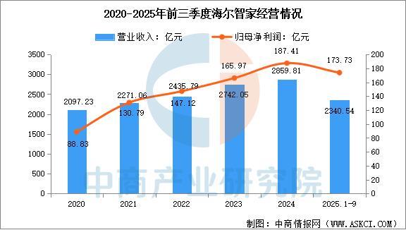 2026年中国人工智能物联网行业市场前景预测研究报告(图13)