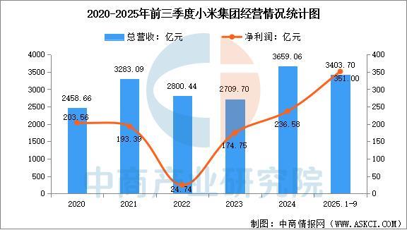 2026年中国人工智能物联网行业市场前景预测研究报告(图11)