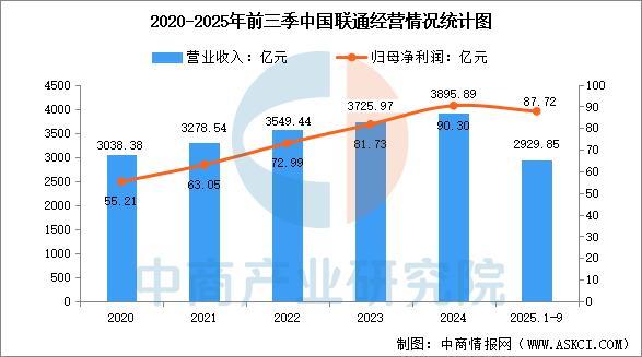 2026年中国人工智能物联网行业市场前景预测研究报告(图14)