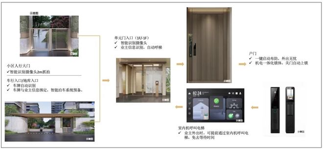 【热点】中建山水雅境售楼处中建山水雅境发布：引领品质!(图13)