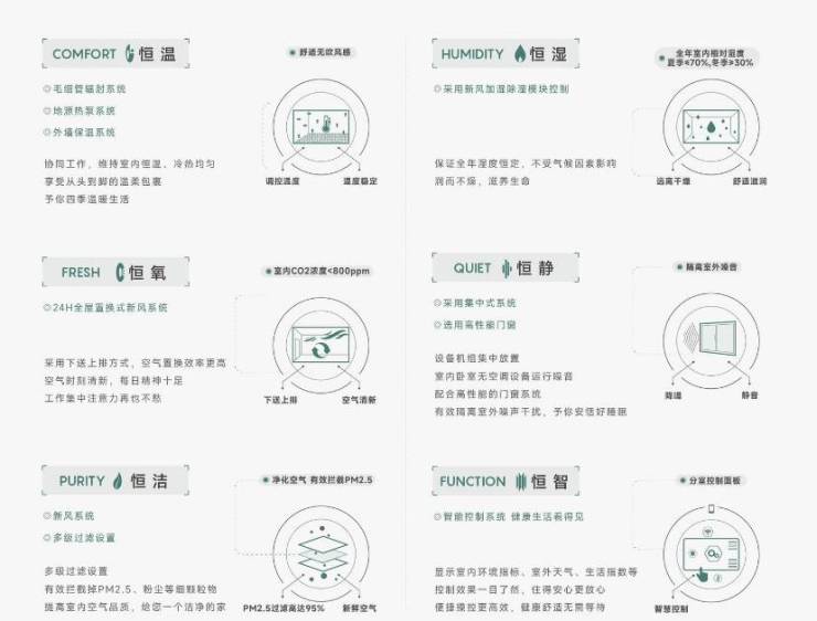 【2025年12月房价解析】合肥皖投安澜府【合肥2024首页】Bwin必赢丨学区是什么丨周边配套楼市(图4)