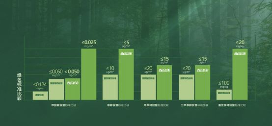 必赢国际董事长亲宣“环保不达标世友双倍赔”承诺三大协会与世友总裁共话“全健康”意义(图8)