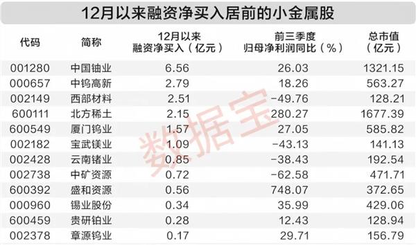 这个赛道多品种走强两路资金大力加仓(名单)(图2)