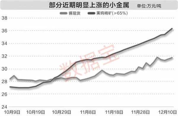 这个赛道多品种走强两路资金大力加仓（名单）